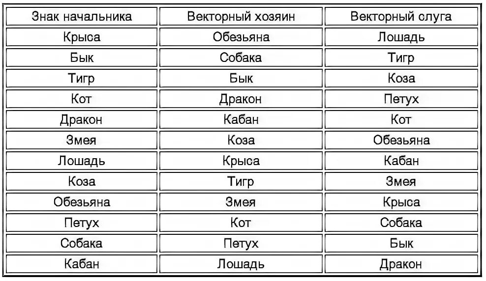 Самый знак зодиака. Сильнейшие знаки зодиака. Какой самый сильный знак зодиака. Самые распространённые знаки зодиака.