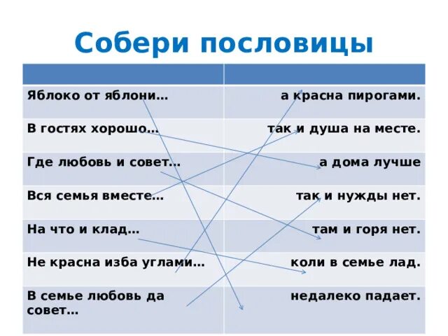 Собери пословицу. Пословица в гостях хорошо а дома. Собери пословицы про гостеприимство. Собери пословицы православные. Лермонтов спи младенец мой