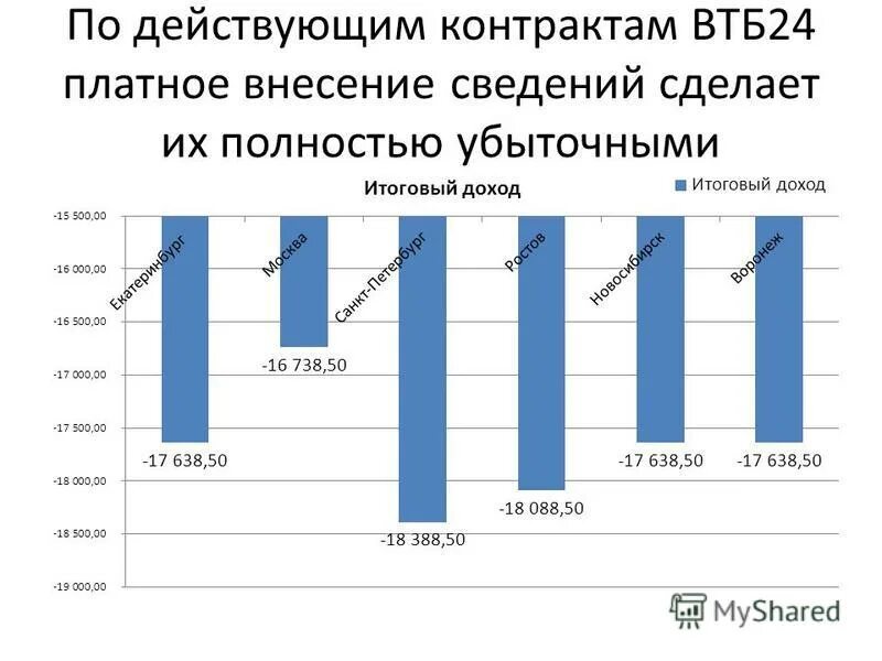 итоговая выручка. как найти выручку от реализации формула. итоговая выручка. Tesla маркетинговые исследования. как рассчитать показатель прибыль.