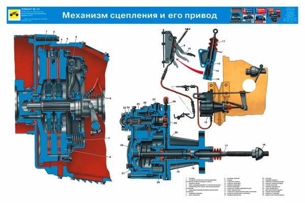 Привод сцепления камаз 4310. Пгу камаз 4310 схема. Привод сцепления камаз 43118. Привод сцепление камаз 5350. Механизм сцепления камаз 5320.