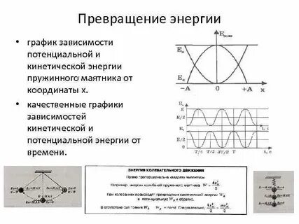 Зависимость потенциальной энергии от времени график