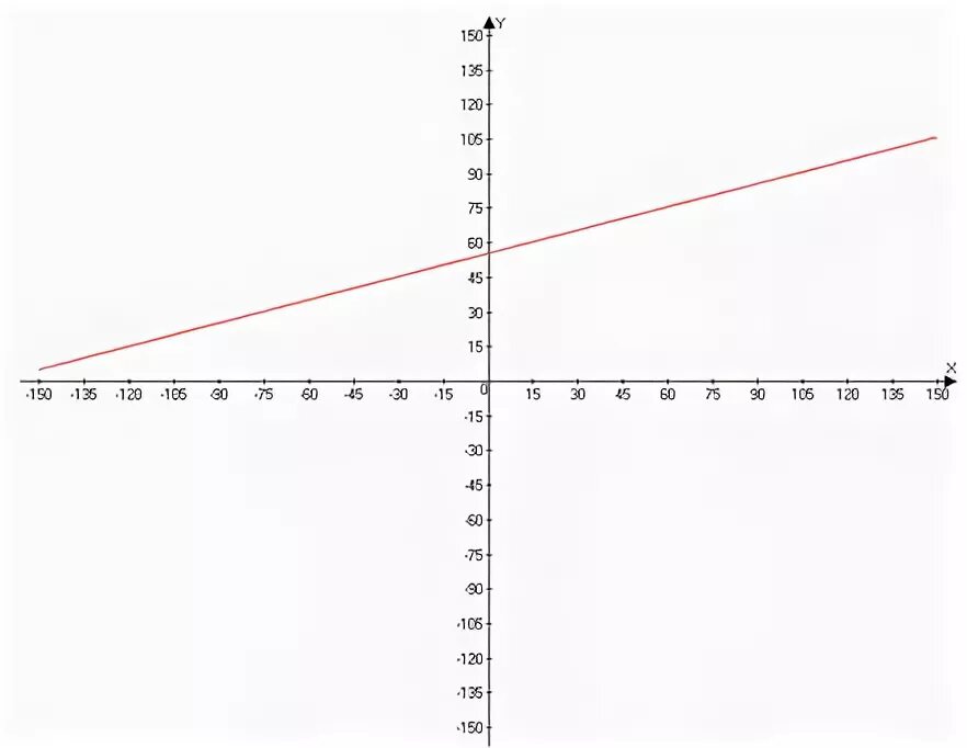 y=x-4 построить график функции