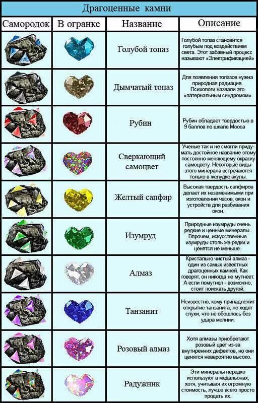 Как выглядят драгоценные камни в природе до огранки Ювелирные секреты Дзен