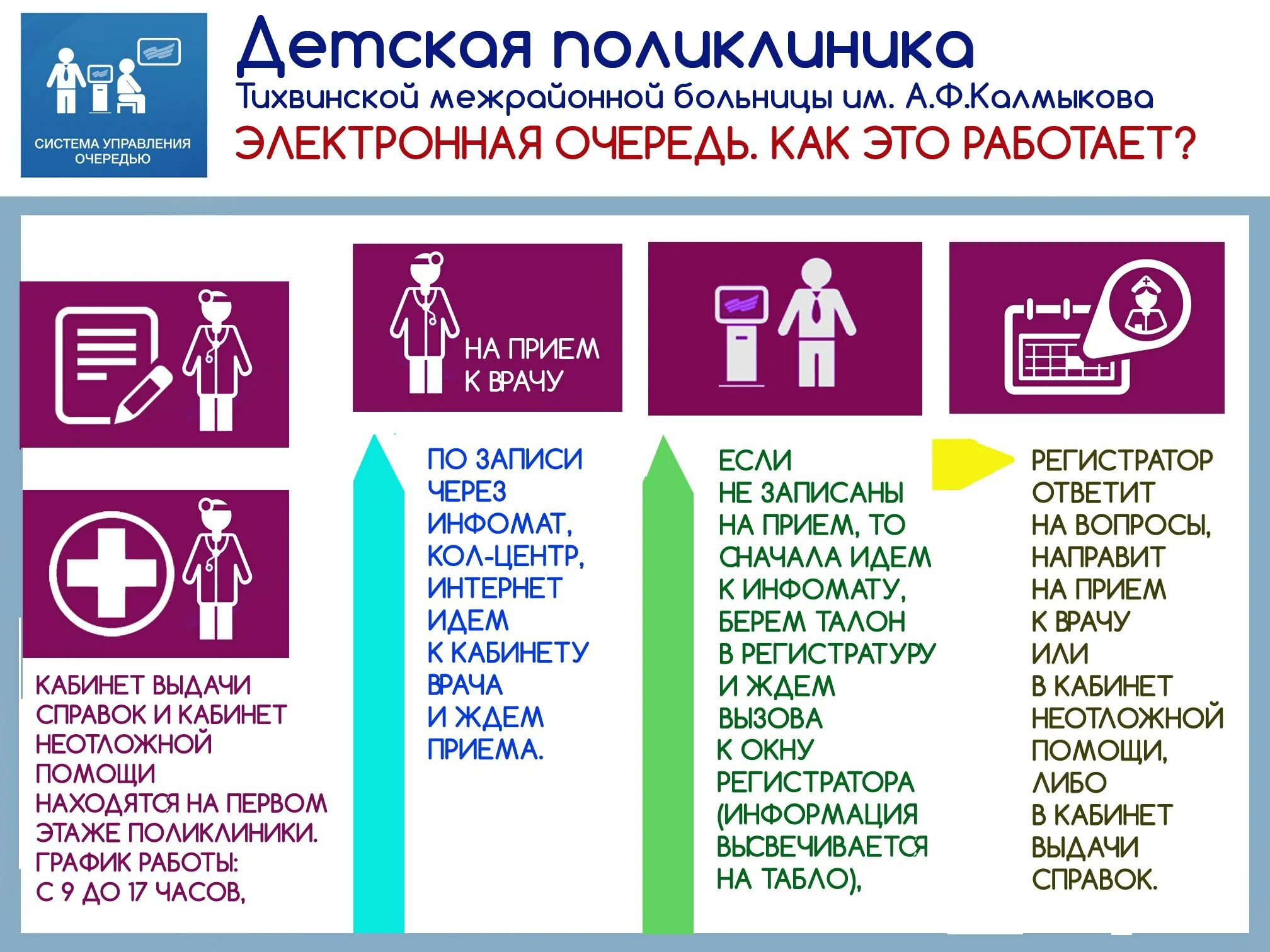 по каким причинам в поликлинике. по каким причинам в поликлинике. порядок обращения пациента. по каким причинам в поликлинике. памятка по диспансеризации.