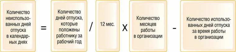 Расчет отпускных в 2024 году при увольнении