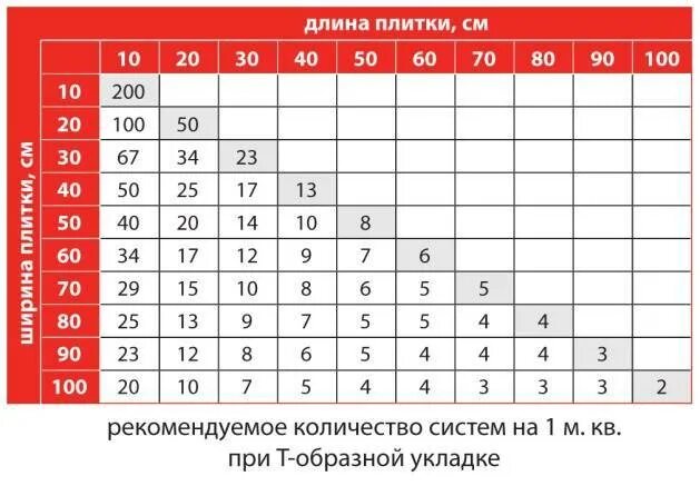 Калькулятор плиточного клея на 1м2 плитки. Калькулятор плиточного клея на 1м2 плитки