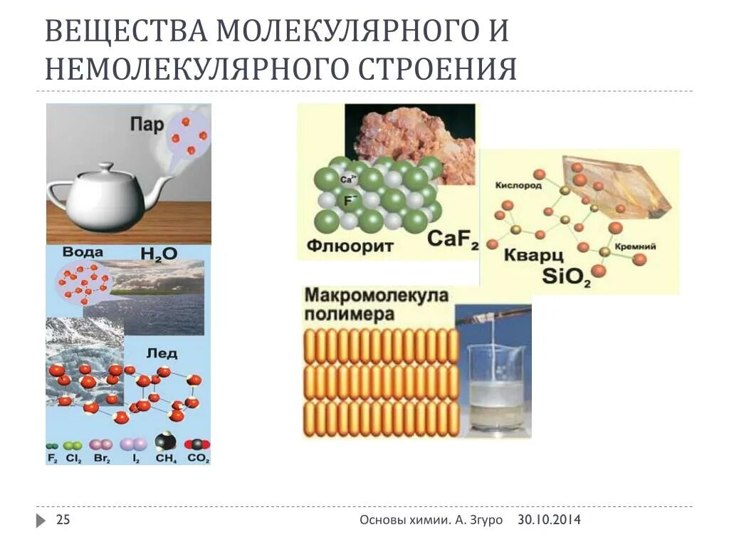 Калий немолекулярное строение. Вещества молекулярного и немолекулярного строения таблица. Таблица по химии вещества молекулярного и немолекулярного. Вещества молекулярного строения и немолекулярного строения таблица. Химия 8 класс вещества молекулярного и немолекулярного строения.