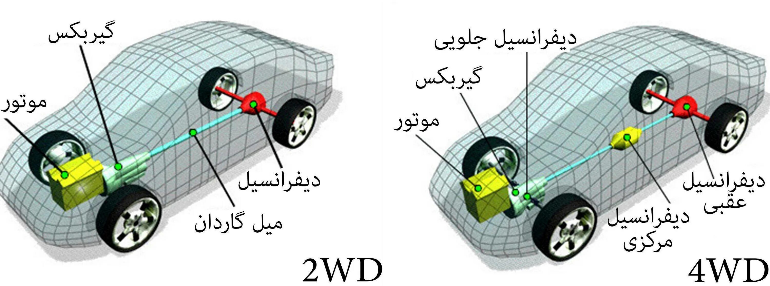 Полный привод awd. Система 4wd. AWD отличие 4wd привода. Задний привод AWD RWD FWD. Система полного привода АВД.