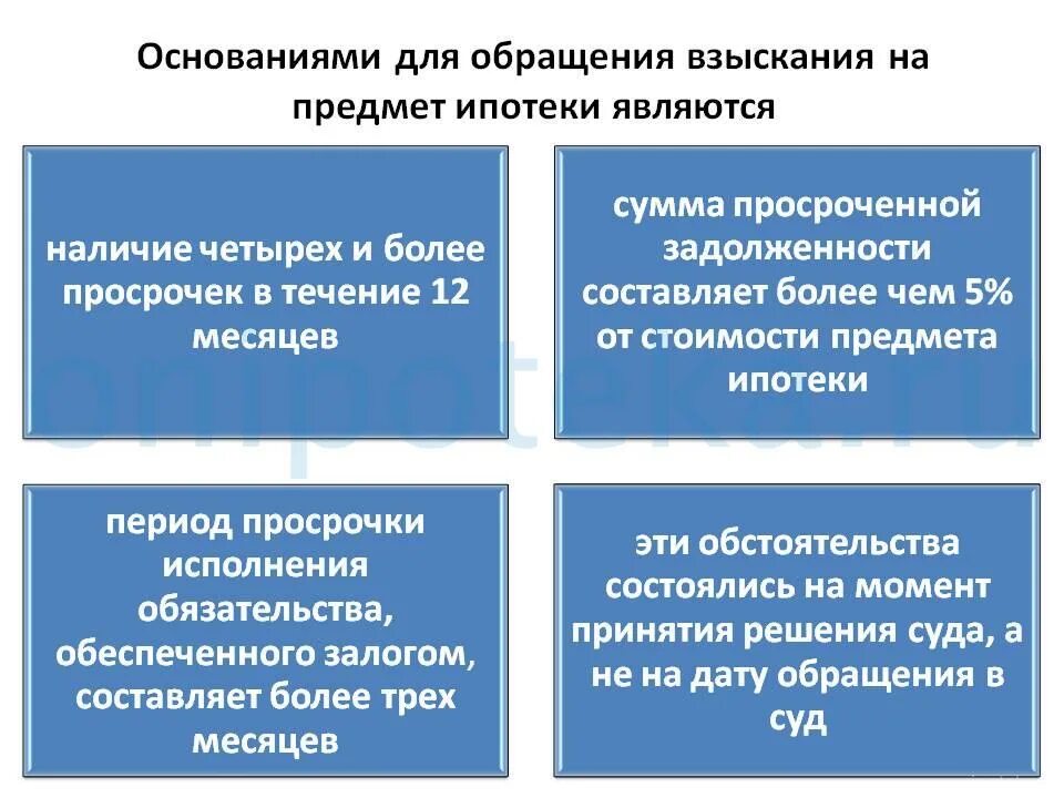 Объекты ипотеки. Обращение взыскания на предмет залога. Предмет ипотеки. Невозможно обратить взыскание на предмет ипотеки. Обращение взыскания на ооо