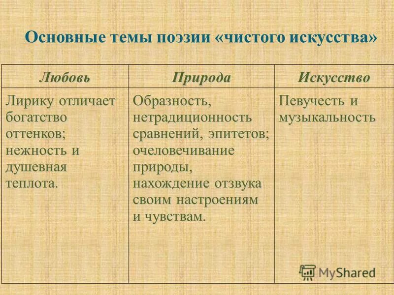 поэзия чистого искусства. стихи чистого искусства. поэты чистого искусства и гражданской лирики. чистое искусство стихотворения. поэзия чистого искусства.