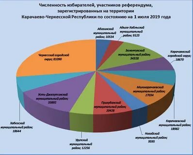 Зарегистрированное количество избирателей