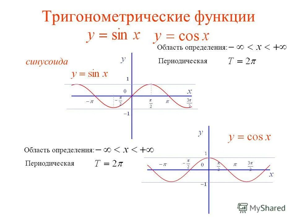 Как называется рассматриваемая функция