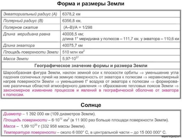 География в таблицах и схемах 7 класс ОГЭ. География в таблицах и схемах для подготовки к ОГЭ. 5-9 классы. Соловьева Ю