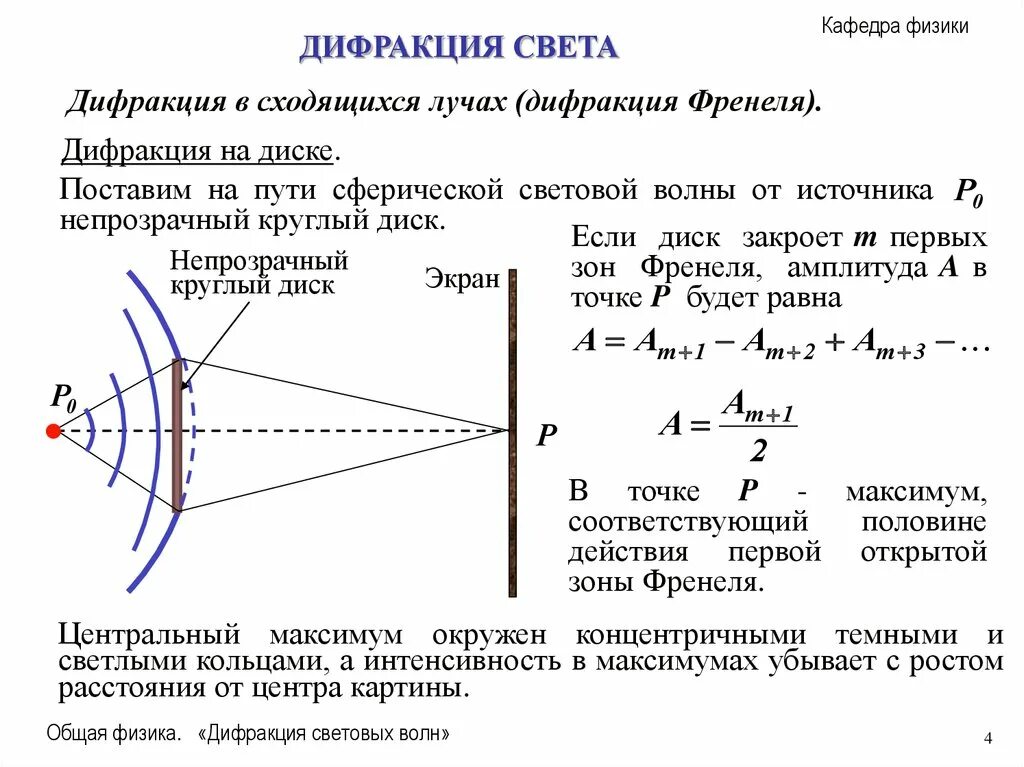 Метод зон Френеля дифракция Френеля на круглом отверстии и диске. Зоны Френеля на круглом отверстии. Дифракция на круглом отверстии и круглом непрозрачном диске.. Дифракция на диске Френель.