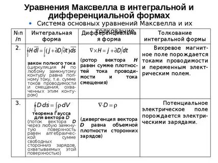 Интегральная и дифференциальная формы