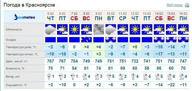 Погода емельяново красноярский на неделю