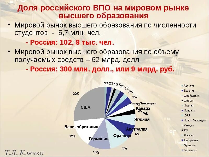 Составляющие мирового рынка. Россия на мировом рынке. Мировой рынок карьерных самосвалов.