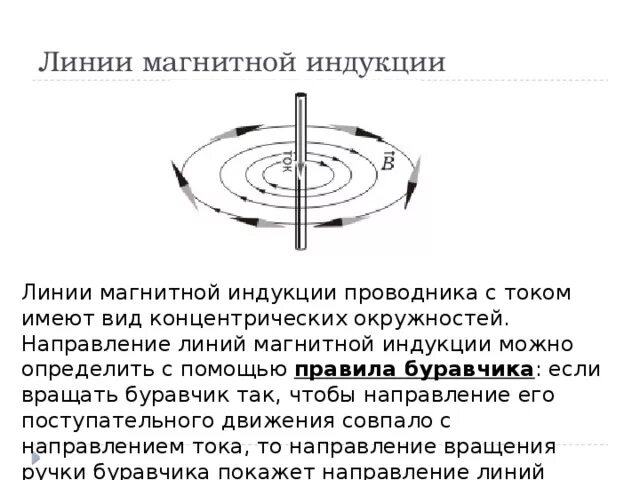 Направление магнитной линии рисунок