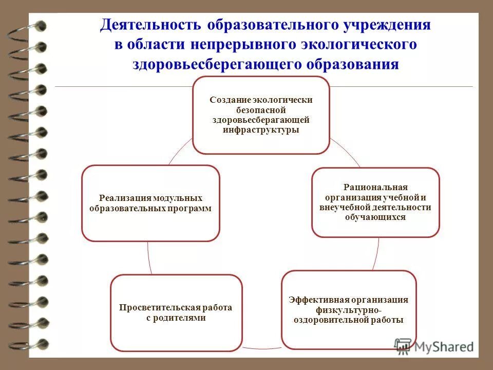 Области непрерывного образования