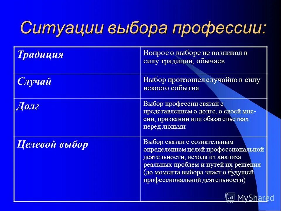 Ситуация выбора в жизни. Ситуация выбора профессии. Основные ситуации выбора профессии. Ситуация выбора. Напишите виды ситуации выбора профессии..