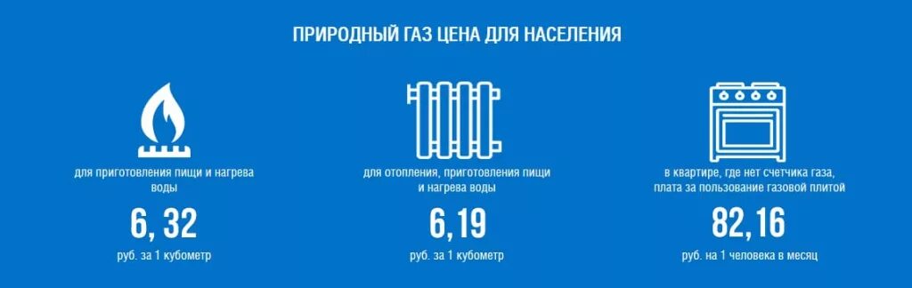 ГАЗ для населения. Тариф на ГАЗ межрегионгаз. Стоимость кубометра газа. Стоимость газа за 1 куб для населения 2022. 1 куб газа в краснодарском крае