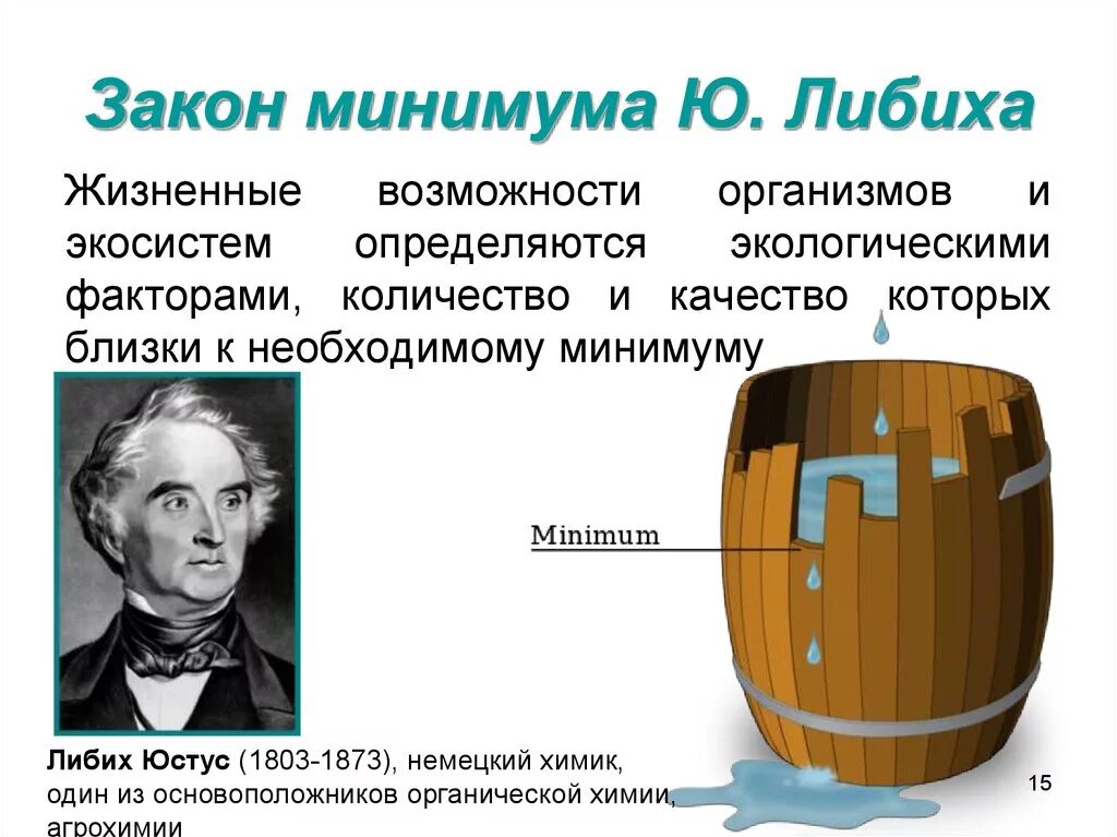 Закон ограничивающего фактора кратко. Ю Либих закон минимума. Закон минимума ю.Либиха (1873):. Закон минимума Либиха формула. Закон Юстуса Либиха.