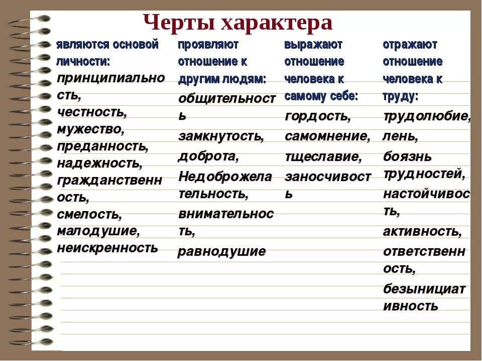 Какие есть характеры произведения. Характерные черты характера. Черты характера ребёнка положительные и отрицательные список. Описание характера человека. Черты характера человека список.