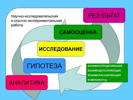 Как представляют научную работу