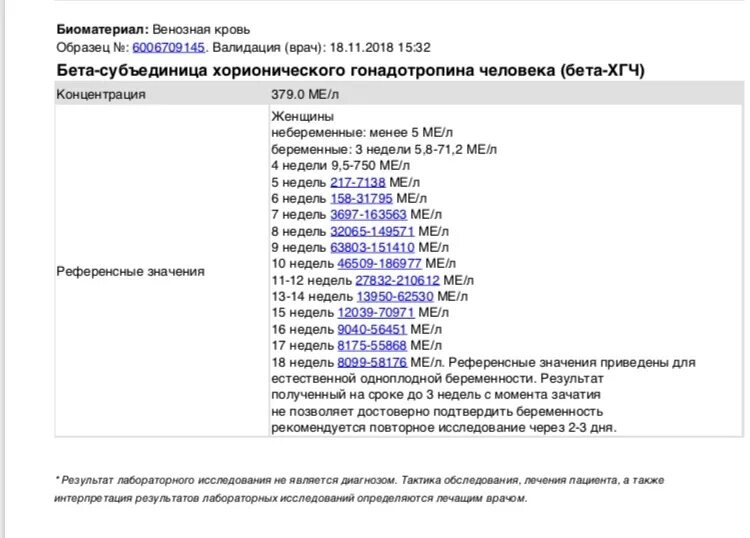 Какие анализы сдают после беременности. Анализ сроков беременности. ХГЧ 4 недели от зачатия. Результат ХГЧ при беременности на ранних сроках. Анализ крови при беременности на ранних сроках.