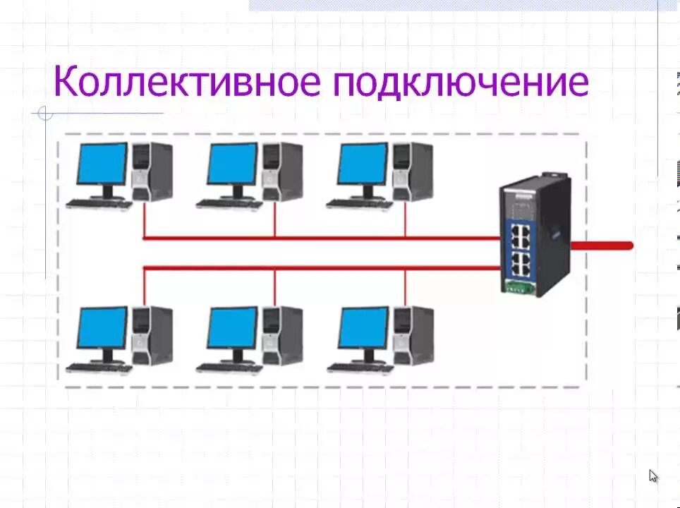 Виды подключения к интернету. Виды подключения к сети. Типы соединения сетей. Способы подключения к сети интернет. Тип соединения с интернетом