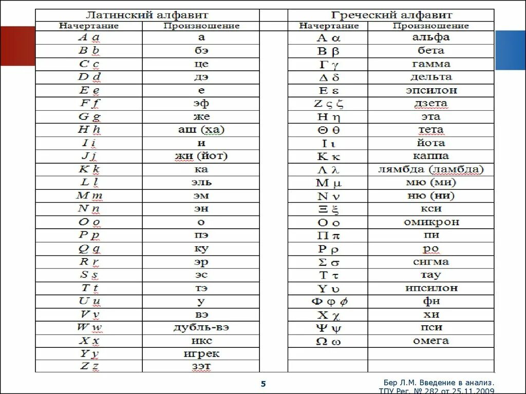 Буквы алфавита транскрипция. Латиница буквы латинского алфавита. Латинский алфавит буквы с произношением. Латинский алфавит с переводом на русский и транскрипция. Латинский алфавит буквы таблица с произношением.