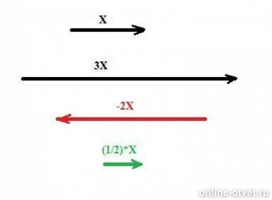 Вектор отрезоккоторвй имеет направление. Вектор х=2 см начертить вектор 3х ,вектор -2х , 1/2 вектор х. Длина направленного отрезка - это. Векторы х-у начертите.