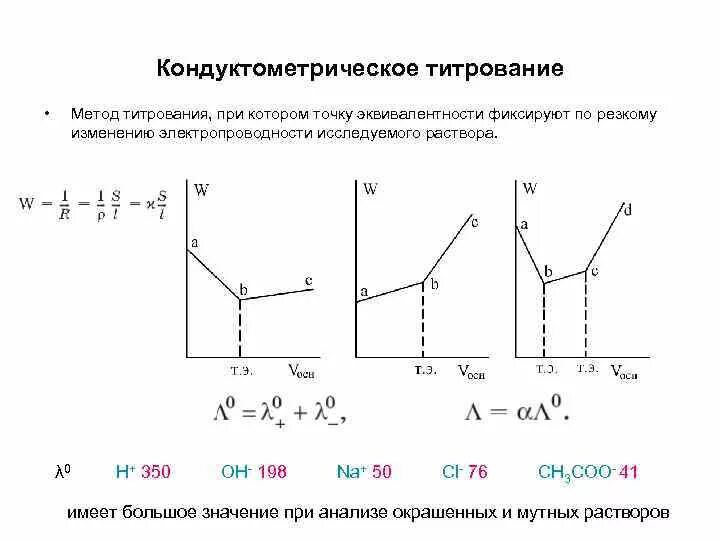 Кривая кондуктометрического титрования сильной кислоты. Кондуктометрическое титрование. Кривые титрования в кондуктометрии. Кондуктометрическая титрования в аналитической химии. Кондуктометрическое определение растворимости.