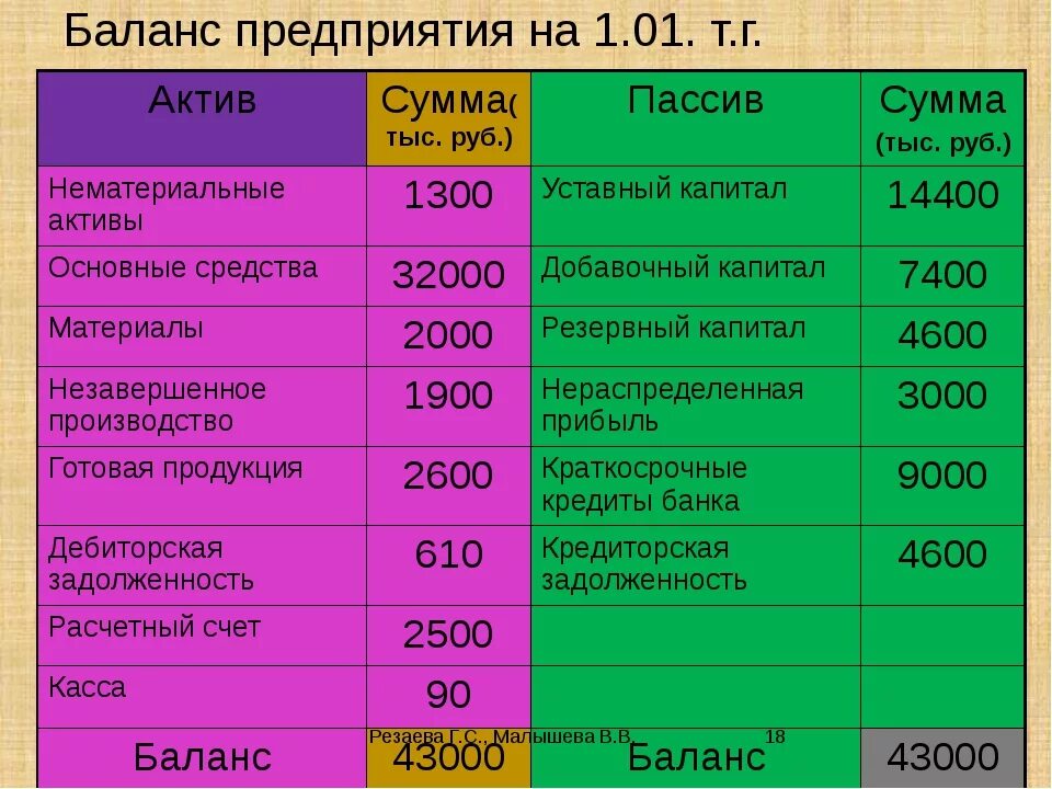 Баланс предприятия. Экономический баланс предприятия. Баланс предприятия показывает. Бухгалтерский баланс предприятия.