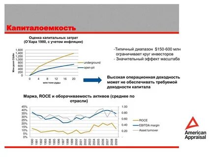 Капиталоемкость