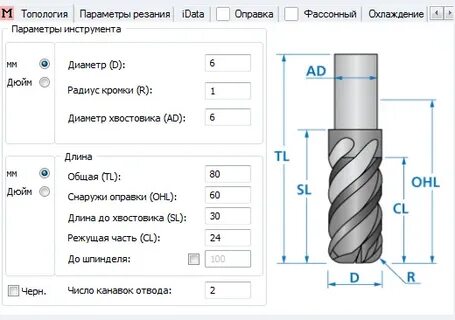 Радиусы фрез