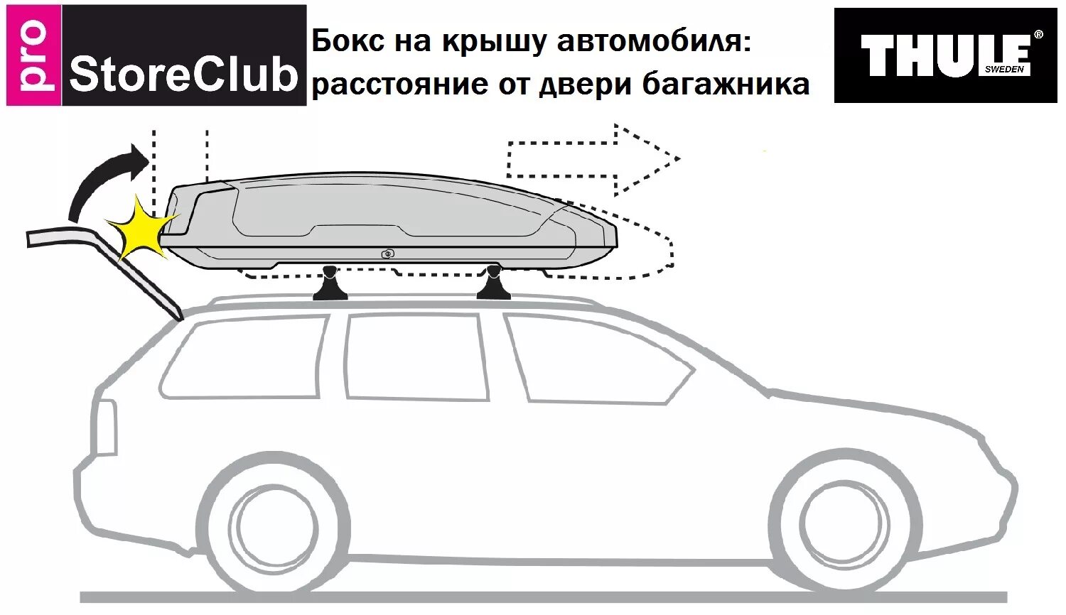 Схема установки багажника на крышу. Как правильно ставить бокс на крышу автомобиля. Как установить автобокс на крышу. Как правильно установить автобокс на крышу. Установка автобокса