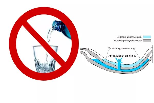 Запрет воды. Нельзя пить воду. Запрещается пить воду. Техническая вода пить нельзя. После операции нельзя пить воду