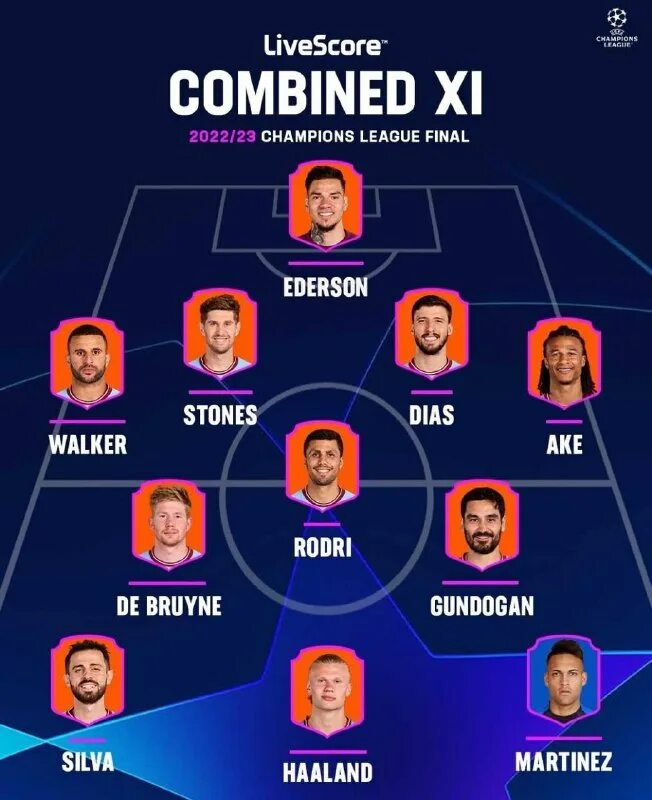 самый дорогой женский трансфер в футболе. трансферы футбола лето 2020 россия таблица переходов. турнирная таблица. стартовый состав спартака 2023. лига 1 турнирная таблица.