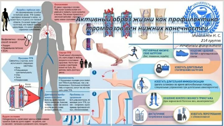 Профилактика тромбоза. Профилактика тромбоза вен. Профилактика тромбофлебита памятка. Активный образ жизни как профилактика тромбозов. Профилактика тромбоза после