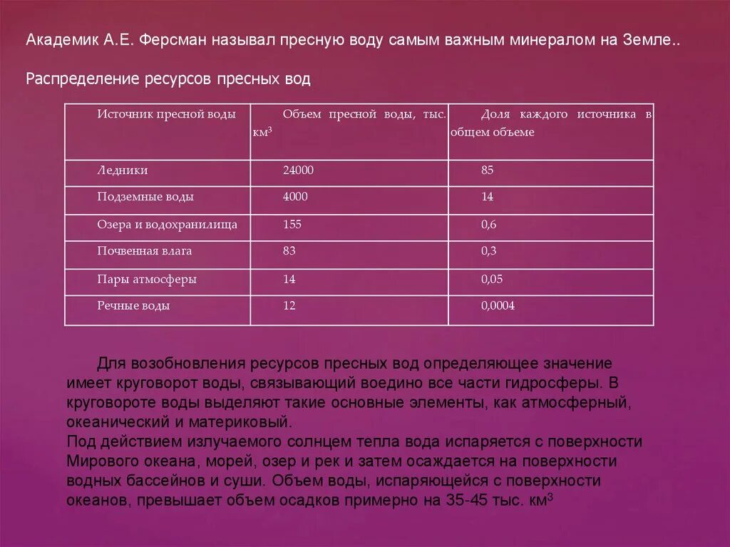 Рациональное использование поверхностных вод. Кто называл пресную воду «самым важным минералом земли»?.