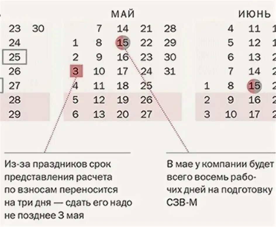 Срок сдачи рсв 1 за год. Сроки по расчетам по страховым. Календарь страховых взносов ИП квартал. Сроки сдачи РСВ за 1 квартал 2018. Первый квартал 2018 года.