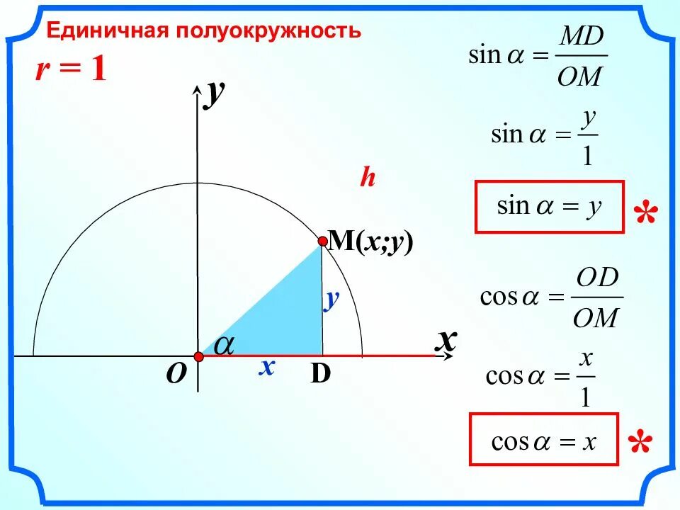 Котангенс угла c. Единичная полуокружность синус косинус тангенс котангенс. Единичная полуокружность 9 класс синус и косинус. Тригонометрическая полуокружность 9. Полуокружность синусов и косинусов.