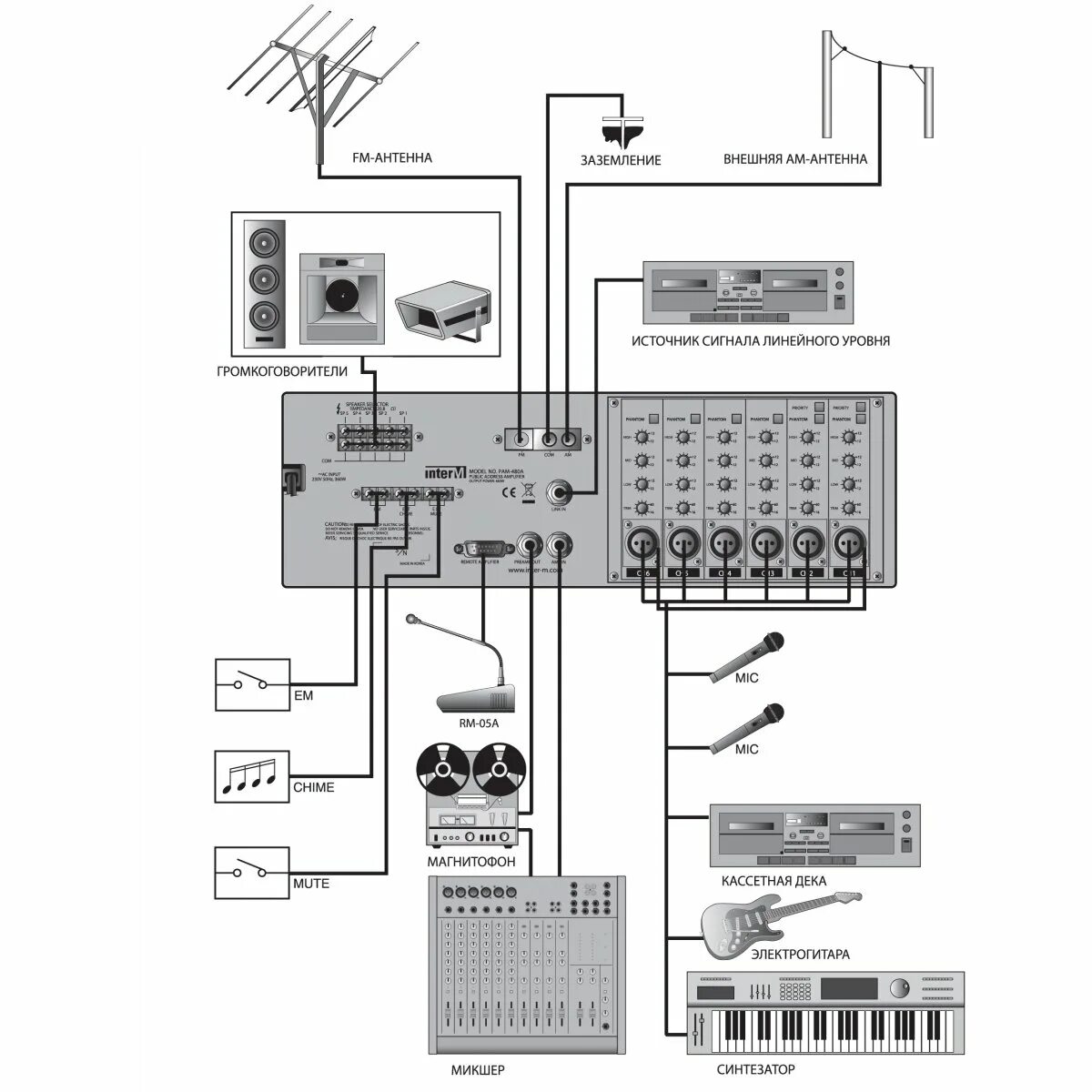 Inter m pam. Inter Pam 340a. Трансляционный микшер-усилитель Pam-120a/340a/480a. Усилитель трансляционный Inter m Pam-480a. Усилитель Inter-m Pam-120a схема принципиальная.