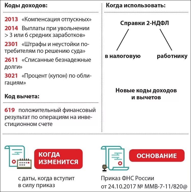 Код ндфл 1400. Код 2013 в 2 НДФЛ. Коды доходов. 2013 Код дохода в 2ндфл. Код 2013 в справке 2 НДФЛ.