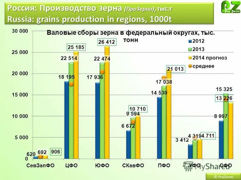 ситуация на российском рынке начала коренным