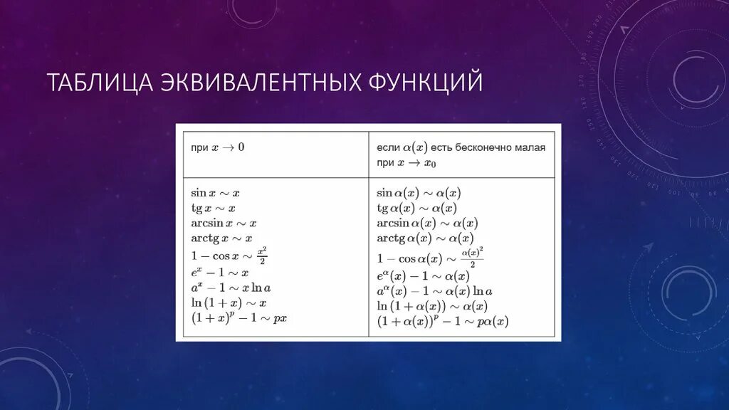 При x 0 k 1. Таблица эквивалентов бесконечно малых. Таблице эквивалентных элементарных функций. Таблица эквивалентных бесконечно малых функций. Таблица эквивалентности бесконечно малых функций.
