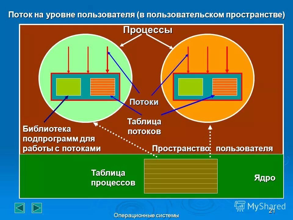энергия пространства. звезда мелхиседека многомерная. пространство потоков. пространство потоков. хранители хроники акаши.