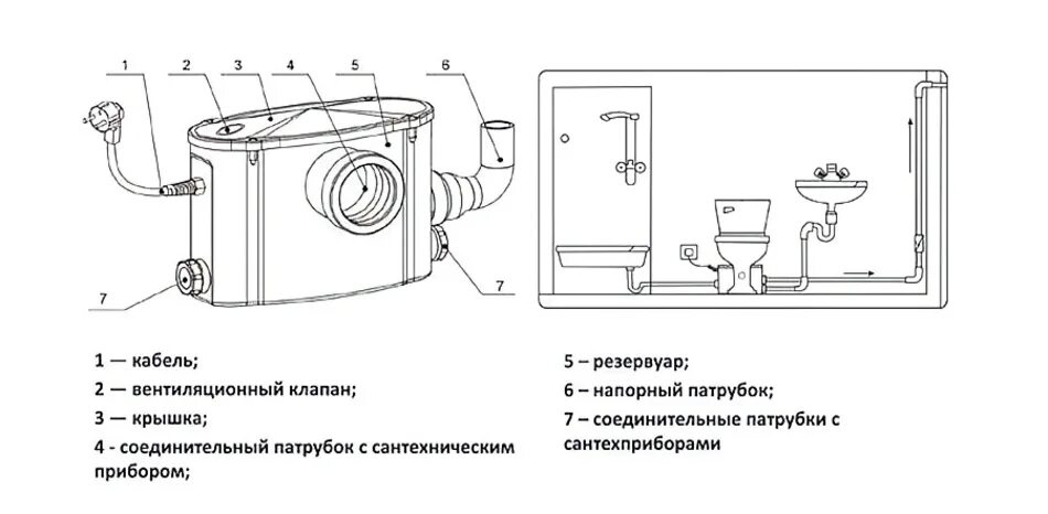 Схемы подключение насосы для канализации. Схема подключения канализационной насосной станции. Насос фекальный с измельчителем для туалета канализационный схема. Сололифт для канализации схема подключения.