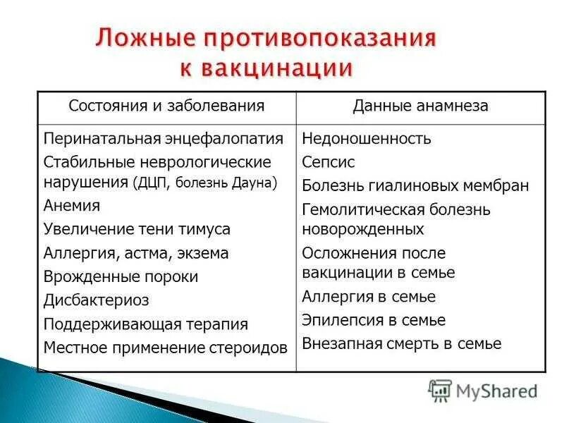 Какие заболевания являются противопоказаниями. Относительные и абсолютные противопоказания к прививке. Противопоказания к прививке к вакцинации. Противопоказания к проведению прививок ложные. Относительные противопоказания к прививкам.